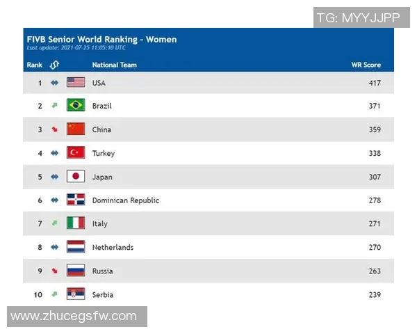排球个人能力榜单揭晓北京排球队荣登第十位引关注 排球个人能力榜单揭晓北京排球队荣登第十位引关注