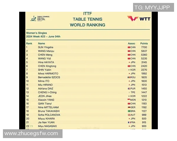 乒乓球实力榜单揭晓上海乒乓球队荣获第六名佳绩 乒乓球实力榜单揭晓上海乒乓球队荣获第六名佳绩