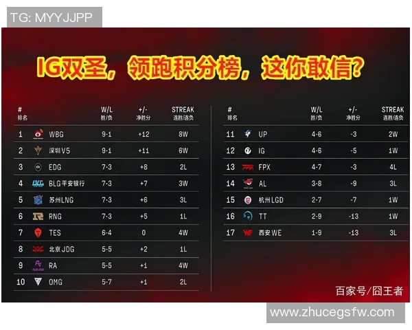 西安足球队强势领跑世锦赛积分榜51分优势显著引关注