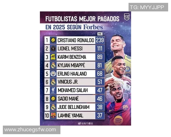 欧洲足球巨星排行榜揭晓谁将成为新一代的传奇球员 欧洲足球巨星排行榜揭晓谁将成为新一代的传奇球员